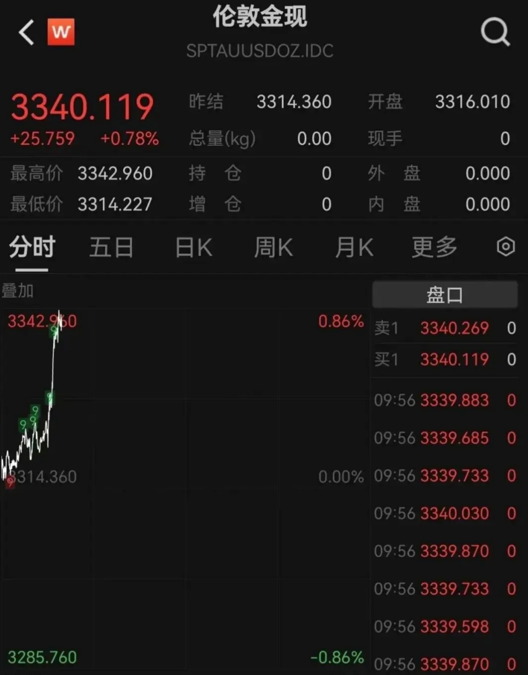 专家称币安将在年底冲破275美元，引发引发关注的简单介绍
